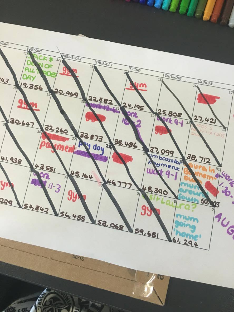 Finding my productivity | Update Monday